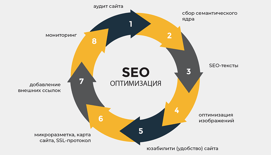 Новые методы SEO продвижения 